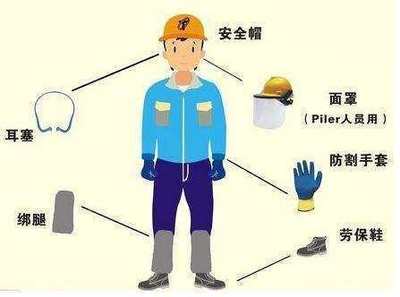 劳动防护用品分为哪几类