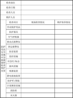 防护用品、安全设施、救援器材检验维护记录