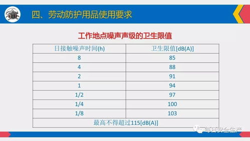 劳动防护用品使用 佩戴标准 维护管理 配置标准,全员必看