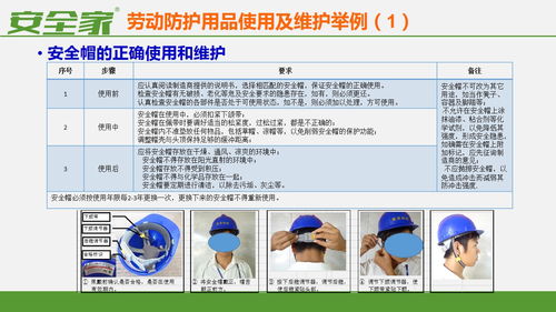 安全管理课件 现场劳动防护用品的使用和管理