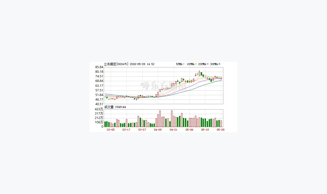 立讯精密回应收购闻泰科技部分业务被罚90万元：已就本次事项积极整改 插图