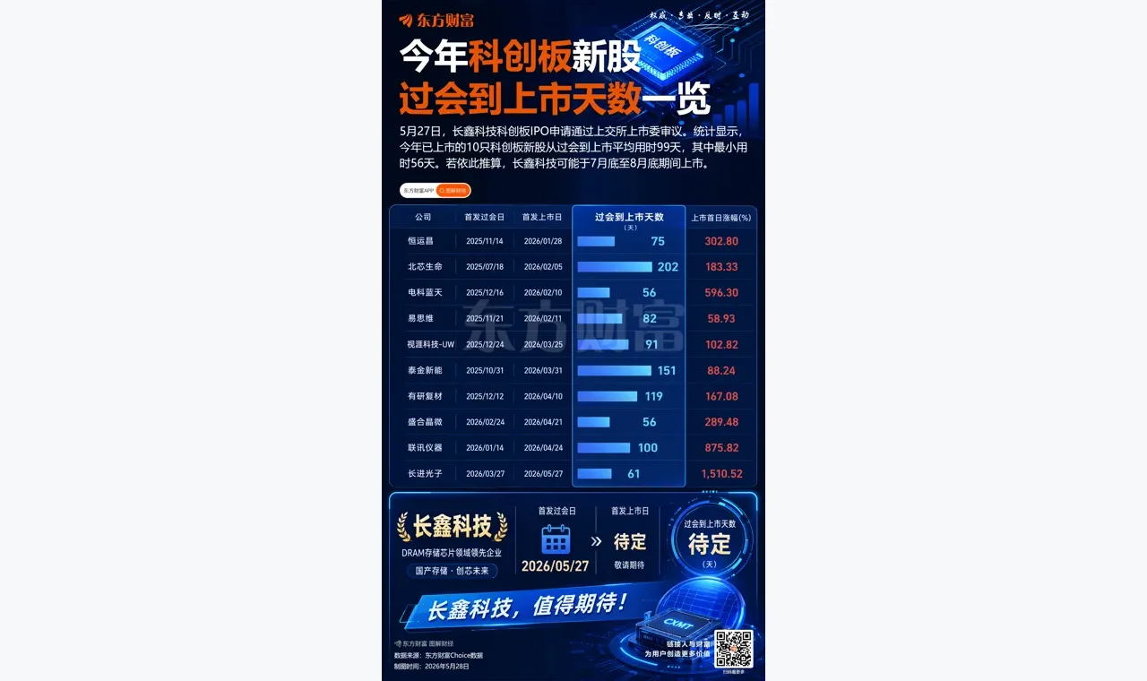融资客重金押注这些股票 插图