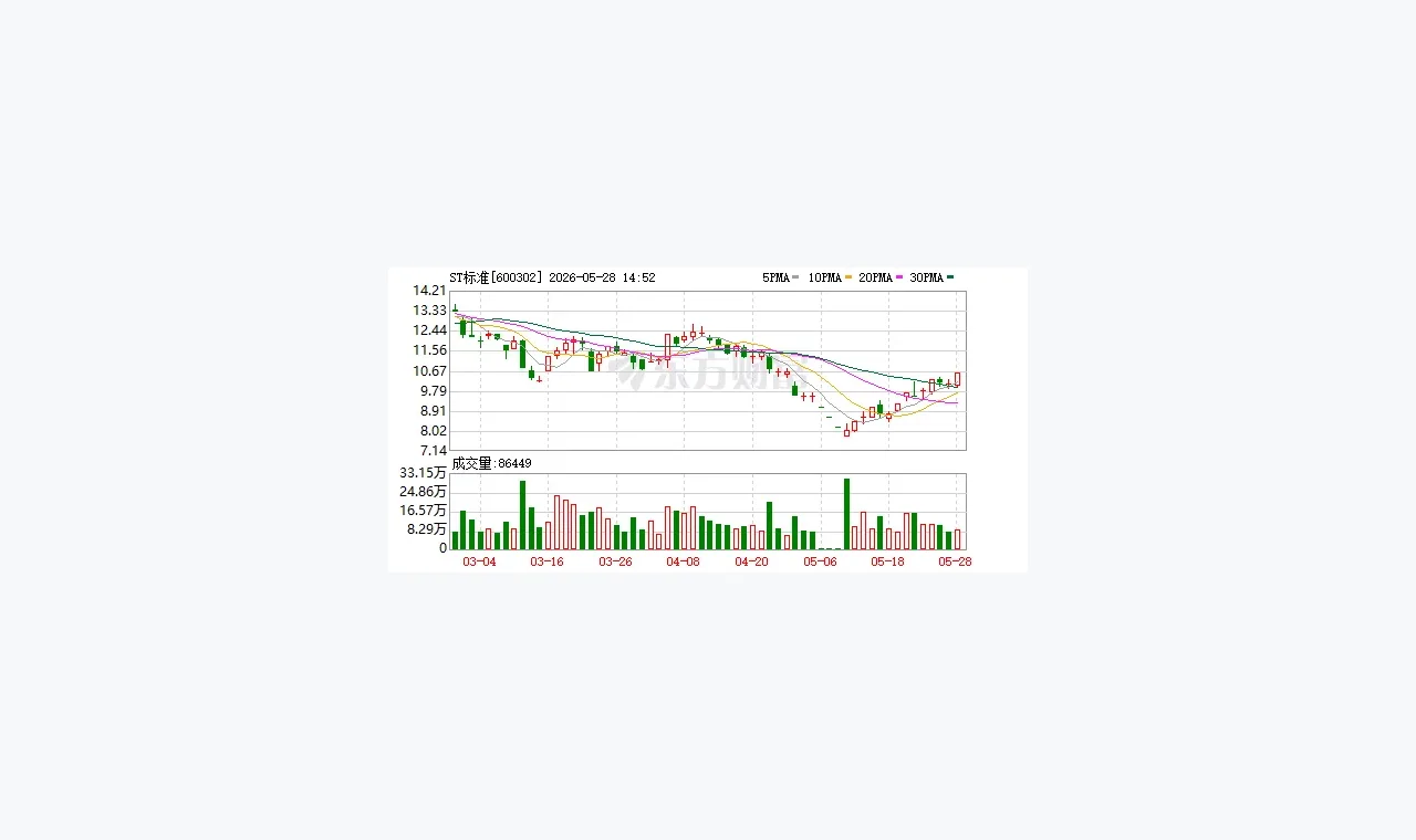 ST标准10天5板背后：控制权转让事项受关注 内控问题待解 插图