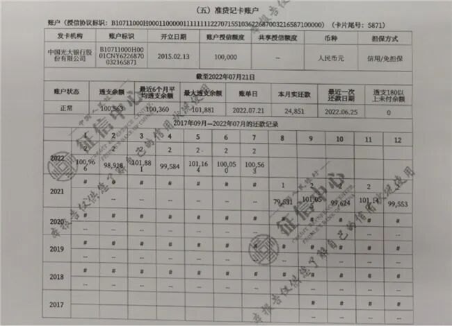 光大银行乐惠金卡出现误判,致多名企业主征信“标黑”、资金链出现危机