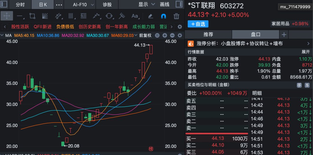 *ST联翔,股价翻倍!公司澄清:光芯片资产注入消息不实