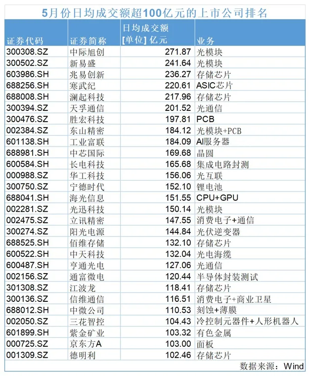 A股成交“一九分化”加剧：前300只个股吸走市场半数资金，极致分化预示风格轮动临近