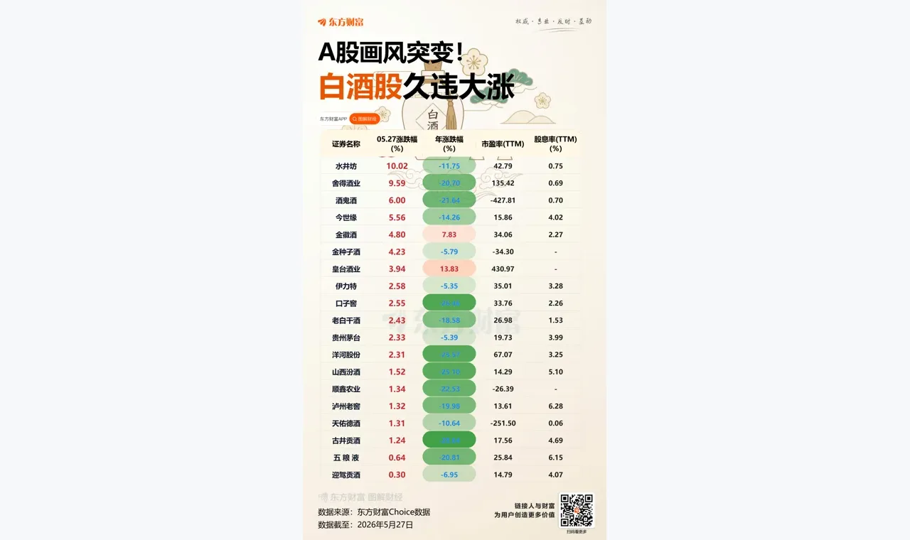伯恩斯坦“折叠”中国消费 别过度解读为风向标 插图